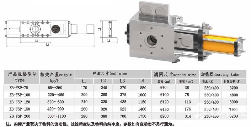 單板四工位液壓換網器參數